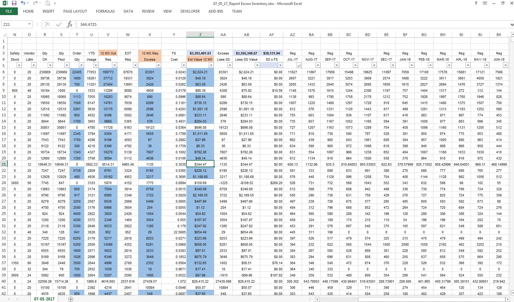 Excess Inventory as of that Date with Requirements for the Year Long